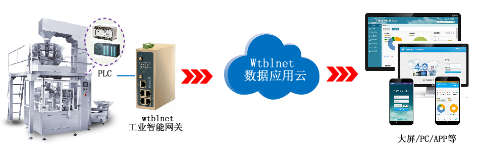G22恒峰集团 G22PLC网关如何实现PLC设备物联网搭建