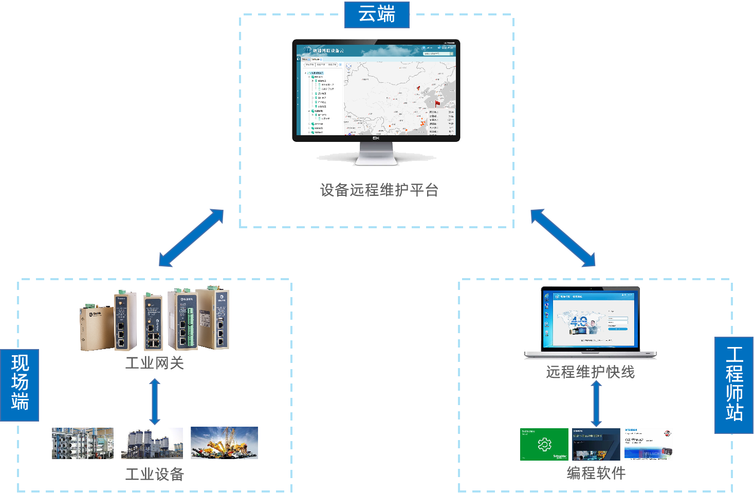 G22恒峰集团 G22设备远程维护系统