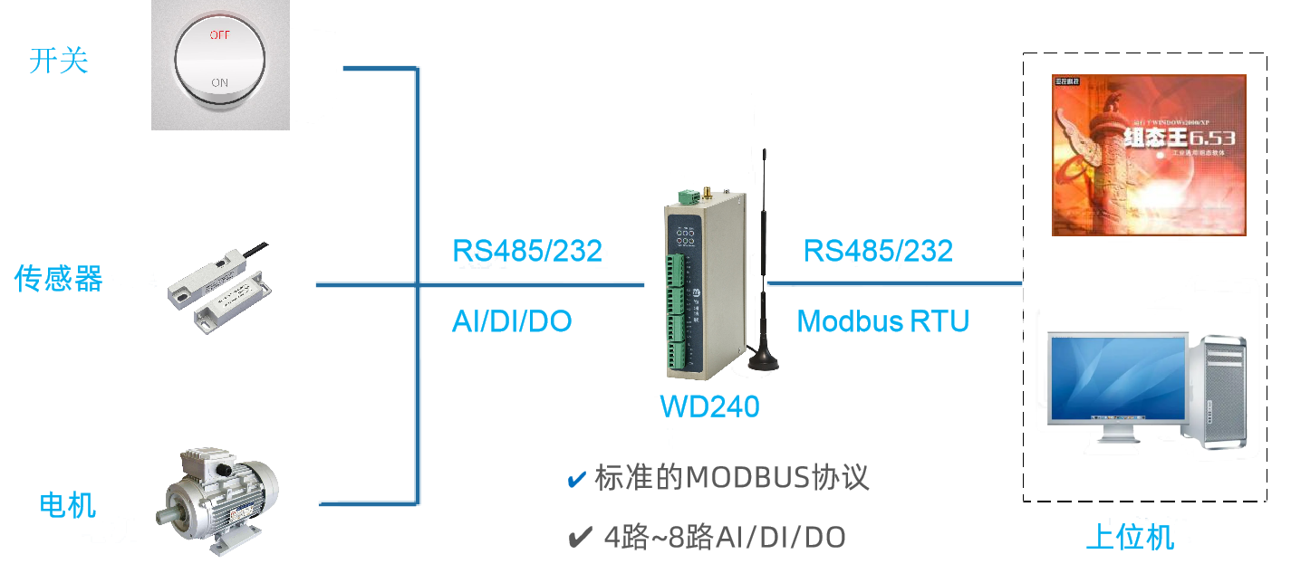上位机顺利获得串口读取和控制WD140/WD240（下位机）的IO